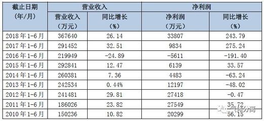 成澄-中國煤化工日志【2018.08.27】